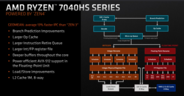 Schéma fonctionnel du processeur AMD Ryzen 7040 HS (image via AMD)
