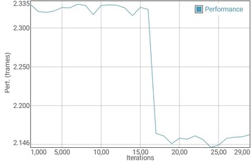 Test de batterie GFXBench T-Rex