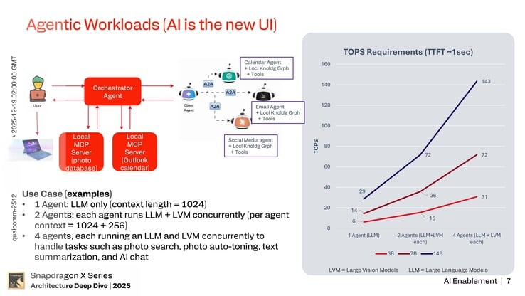 Hexagon NPU : Activation de l'IA. (Source de l'image : Qualcomm)