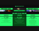 Une capture d'écran montrant les dernières mises à jour et augmentations de prix du Xbox Game Pass (source : Xbox Wire)