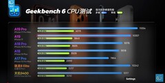 Performances du processeur dans des conditions de refroidissement forcé. (Source de l'image : Geekerwan)