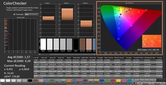 CalMAN : ColorChecker (calibré)