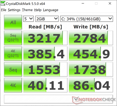 MDP 5.5