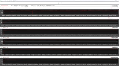 Asus Prime GeForce RTX 5060 OC en test de stress