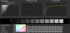 Niveaux de gris, calibrés