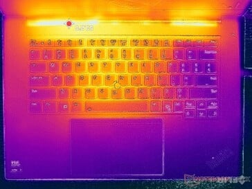 Prime95+FurMark stress (couverture C)