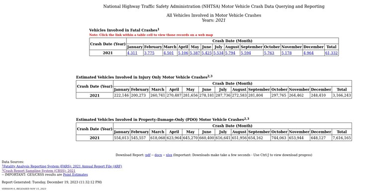 Le site FIRST de la NHTSA permet à tout un chacun de rechercher dans la base de données de la NHTSA des informations concernant les collisions et les décès de véhicules à moteur. (Source de l'image : NHTSA)