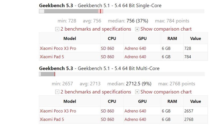 Le Snapdragon 860 sur Geekbench.