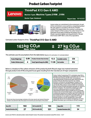 Rapport sur le développement durable (source : Lenovo)