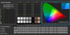 ColorChecker calibré