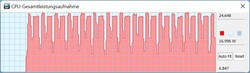 Boucle Cinebench : TDP en mode batterie