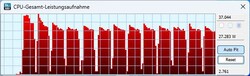 Mode batterie