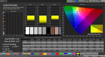 Précision des couleurs CalMAN (mode d'affichage : naturel)