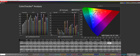 Samsung Galaxy Note20 Ultra - HDR - ColorChecker (espace colorimétrique cible : DCI P3).