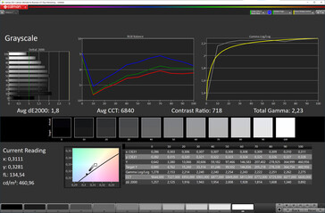 Niveaux de gris (profil : vivid, espace couleur cible : DCI-P3)