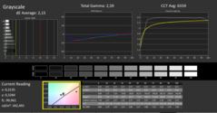 Niveaux de gris Calman calibrés