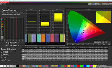 Précision des couleurs (profil : normal, standard, espace colorimétrique cible : sRGB)