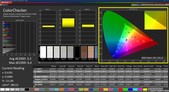 Colorchecker
