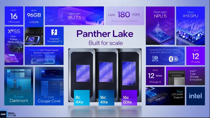 Récapitulatif des spécifications d'Intel Panther Lake. (Source de l'image : Intel)