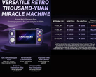 Une infographie indiquant les prix de la console rétro KTR2 en yuans chinois (source d'image : RetroGaming with Deadfred)