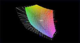 Couverture de l'espace colorimétrique AdobeRGB