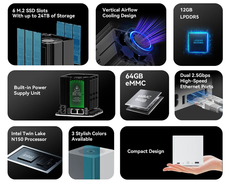 Principales caractéristiques du Beelink ME mini NAS (Image source : Beelink)