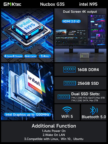 Principales caractéristiques du mini-PC (Source : GMK)