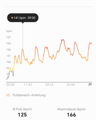 Mesure de la fréquence cardiaque avec la Samsung Galaxy Watch6 Classic