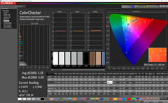 XPS 13 7390 2-en-1 - ColorChecker après calibrage.