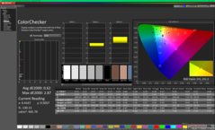 ColorChecker avant étalonnage