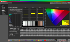 ColorChecker avant étalonnage