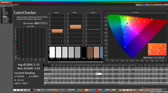 ColorChecker avant avant l'étalonnage