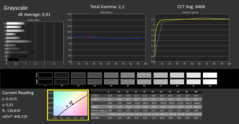 Niveaux de gris Calman calibrés