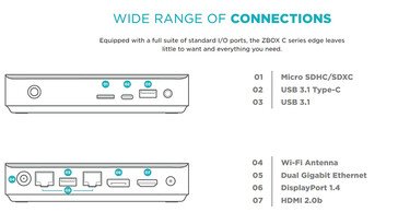 Ports de connectivité (Source de l'image : ZOTAC)