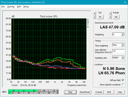 Lenovo Legion Y530 - Profil sonore des ventilateurs.