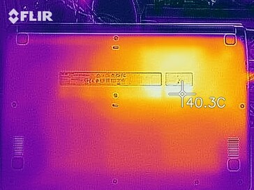 Heatmap en bas (charger)