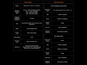 Spécifications de la carte son C3.