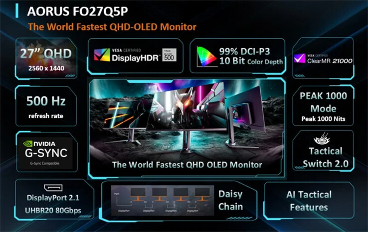 Les points forts du moniteur de jeu Aorus FO27Q5P QD-OLED. (Source de l'image : Gigabyte)