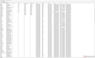 Liste des conducteurs