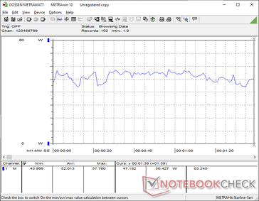 consommation de 3DMark 06
