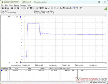 Prime95+FurMark stress initié au bout de 10s