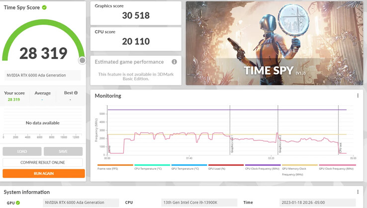 Nvidia RTX 6000 Time Spy run. (Image Source : u/Healthy-Blood-54 sur Reddit)