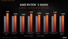 (Source : AMD)