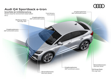 L'Audi Q4 e-tron est équipée d'un ensemble de caméras qui offrent des fonctions d'aide à la conduite. (Source de l'image : Audi)