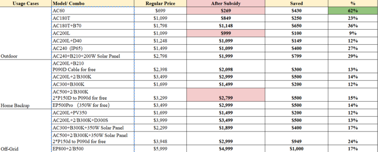 Prix subventionnés pour les modèles éligibles de Bluetti (Image source : Bluetti)