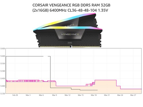 historique des prix de la RAM Corsair Vengeance RGB DDR5 de 32 Go