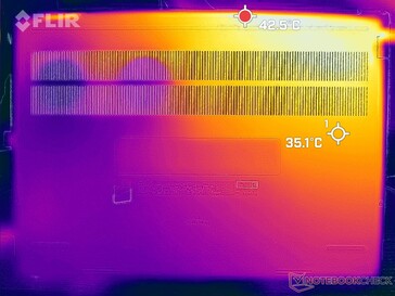 Prime95+FurMark stress (en bas)