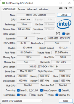 Graphiques Intel Iris Xe G7 (96 UE)
