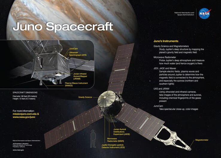 Une image révélant des détails de la sonde Juno. (Source de l'image : NASA)