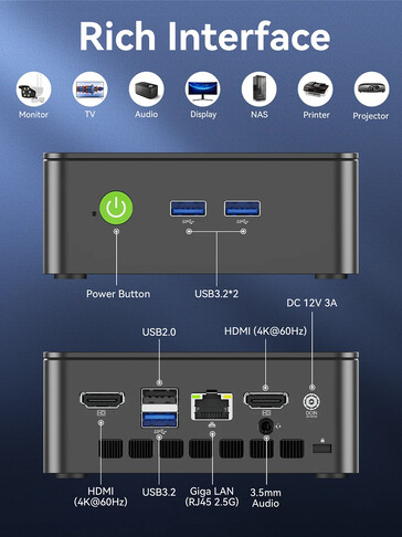 Configuration des ports du G3S (Image source : GMK)